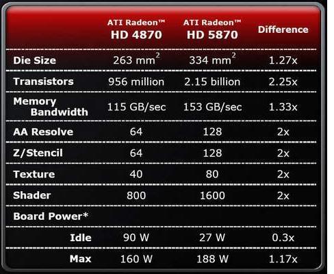 Radeon HD 5k Performance Comparisons