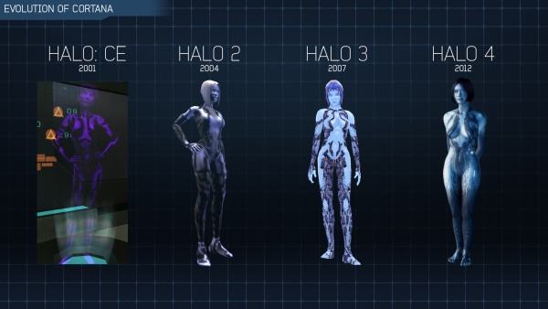 Evolução de Cortana na série Halo. Clica que amplia