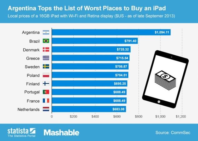 2013-09-30_iPad-Prices-1