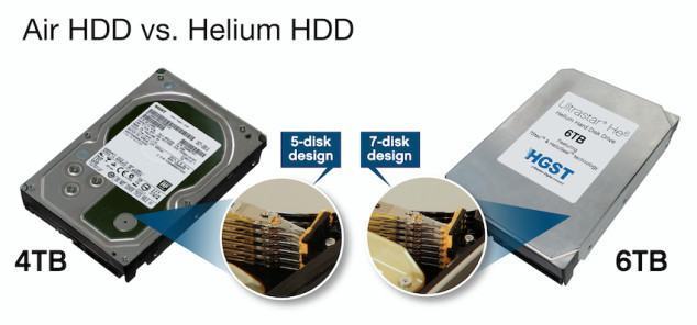 AirHDD_vs_HeliumHDD_Drives_whiteBG_300dpi