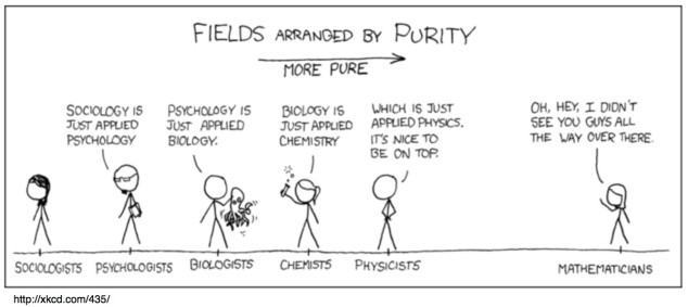 xkcd-purity
