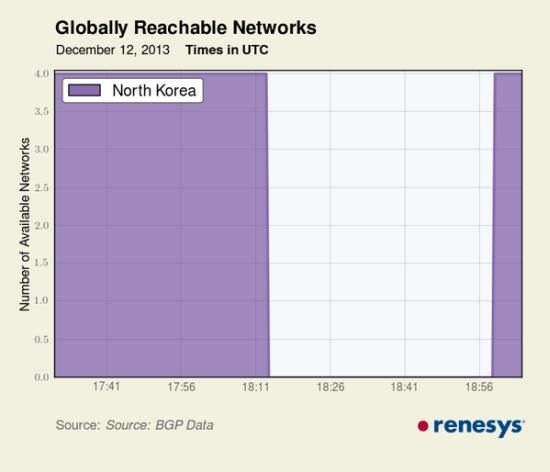 korean-news-outage