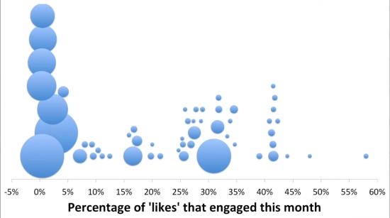 facebook-engagement