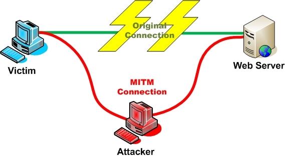 mitm-attack