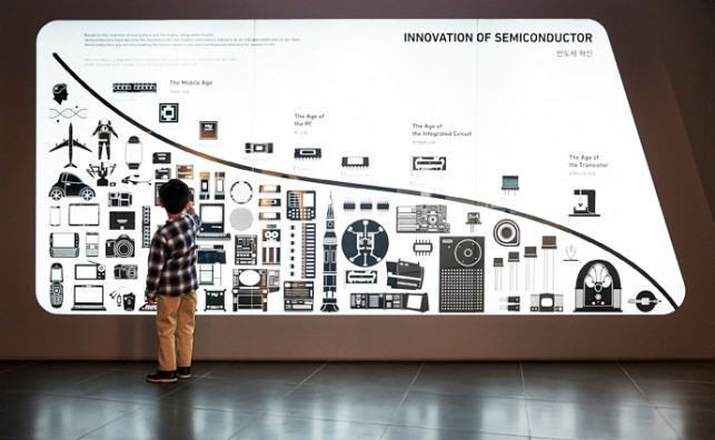 samsung-innovation-museum