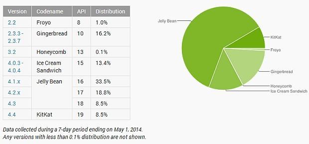 android-market-share