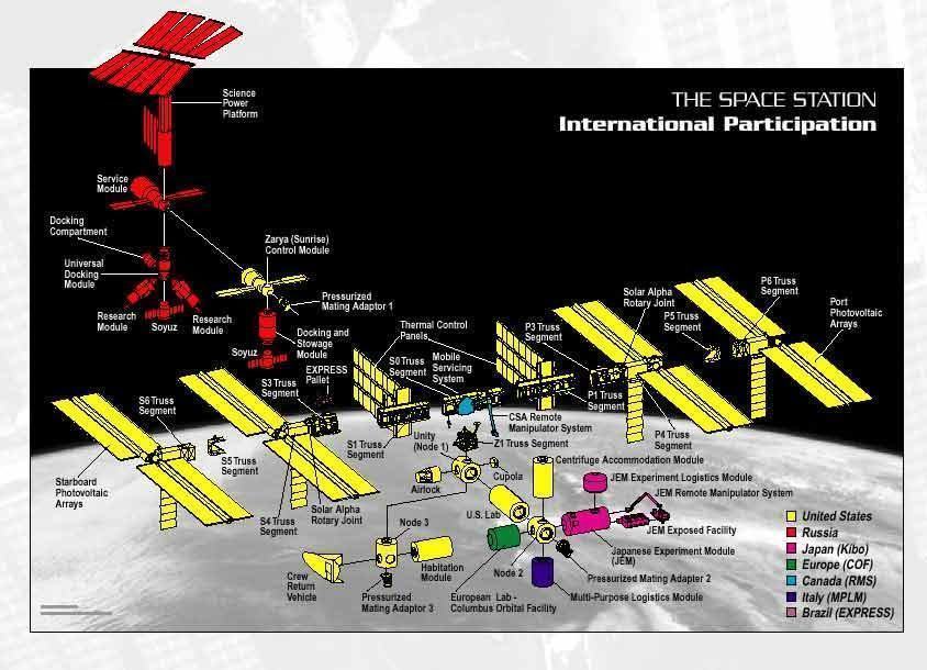 iss parts