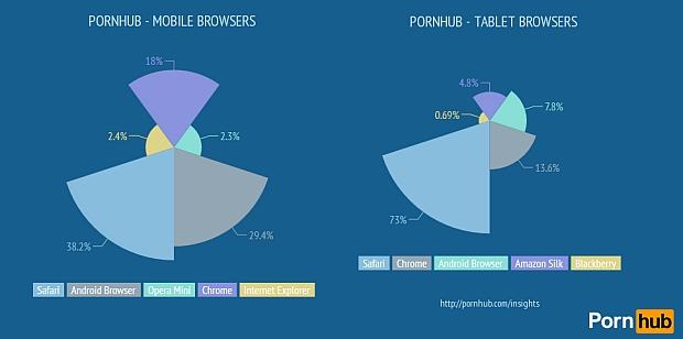 pornhub-browsers-001