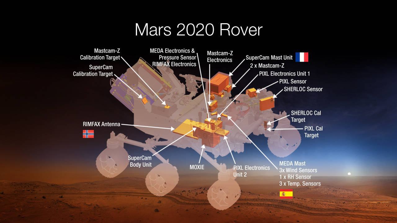Laguna_Mars_2020_rover_details