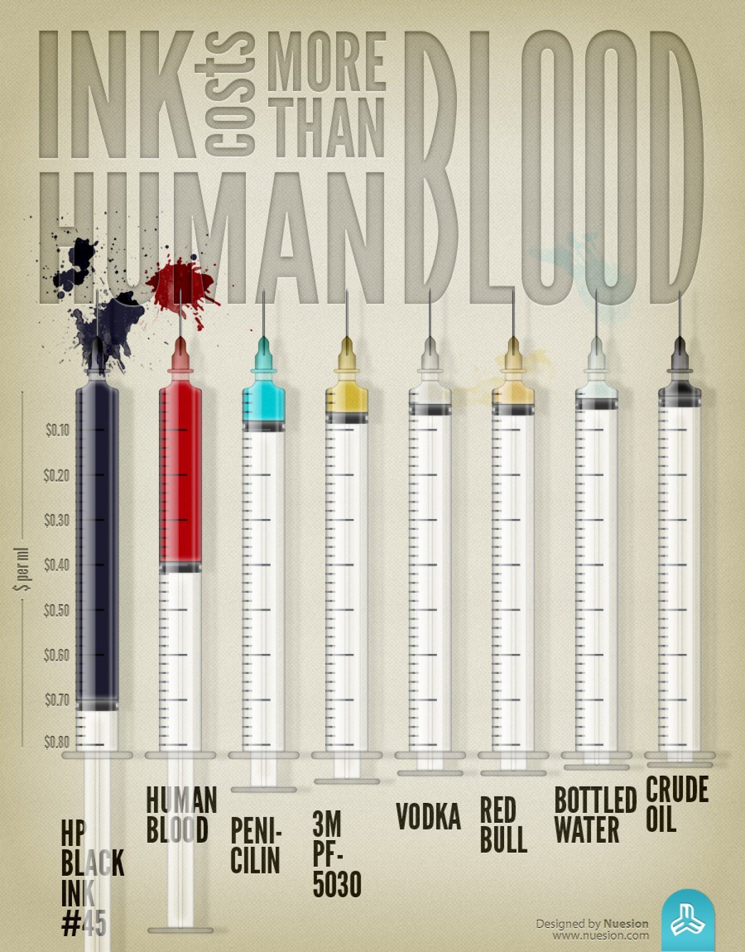 ink-costs-more-than-human-blood_50290ced00807_w1500