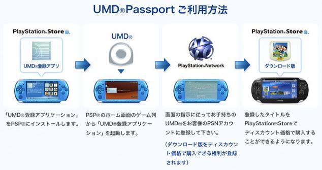 umd-passport