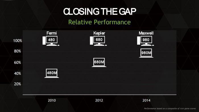 closing-the-gap