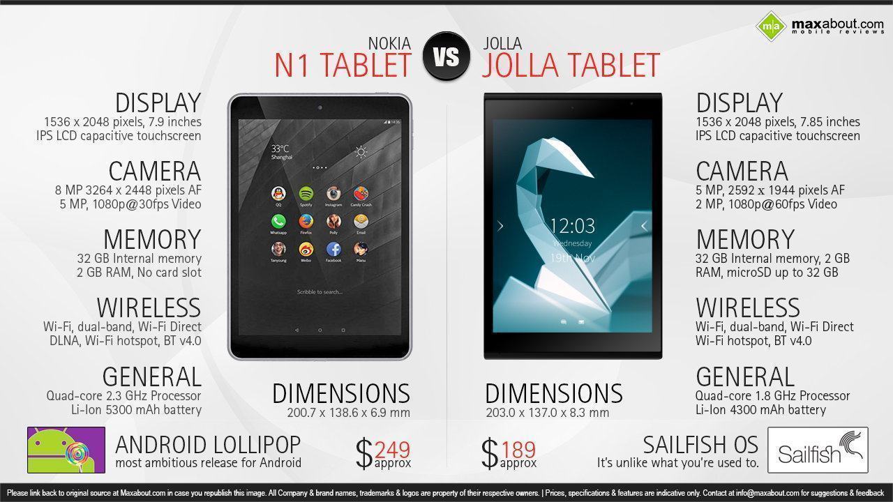Laguna_Nokia_N1_versus_Jolla_Tablet