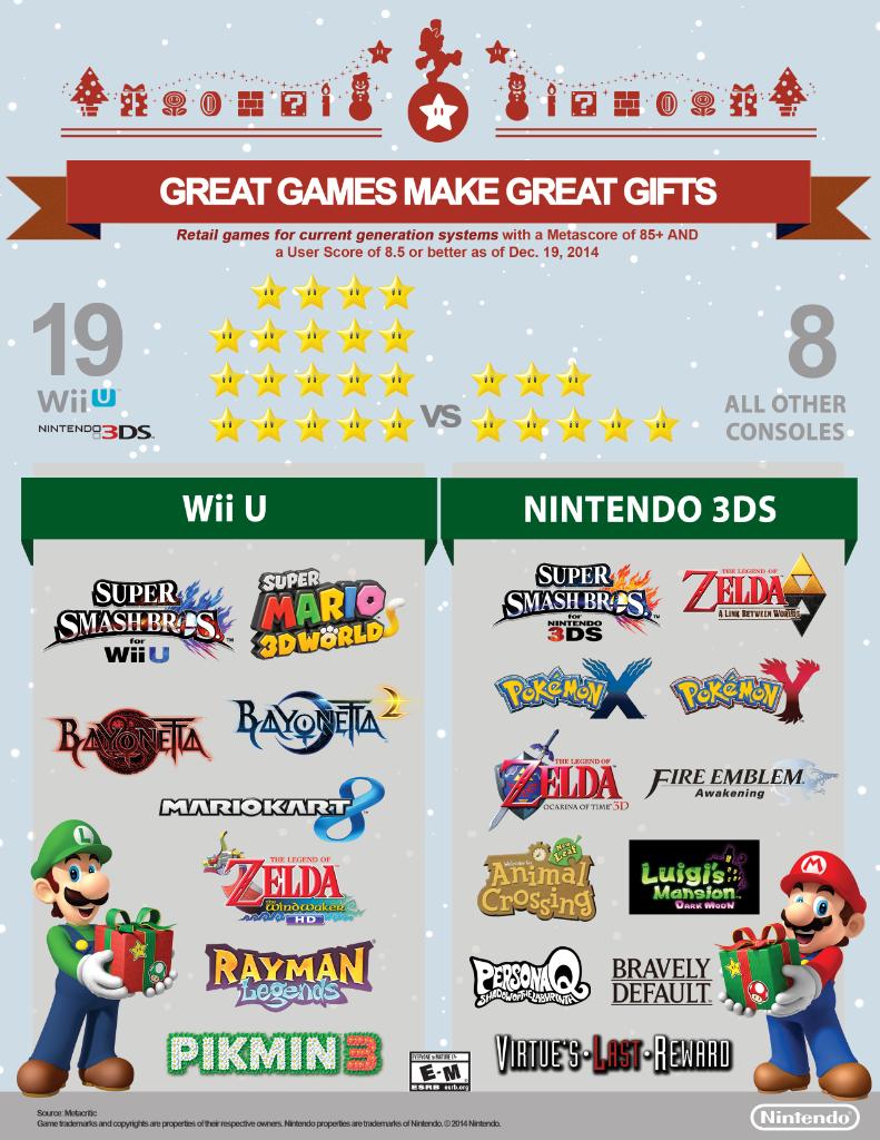 Nintendo-infografico