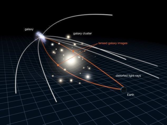 gravitational-lensing-diagram