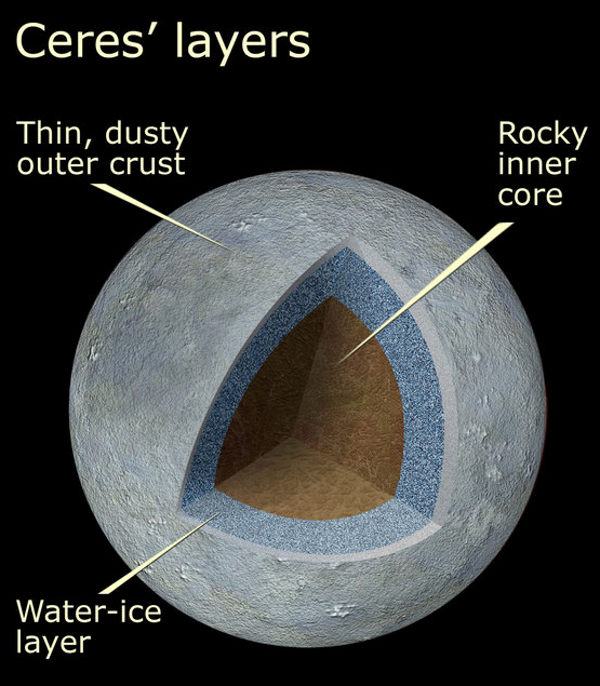 ceres-layers-surface