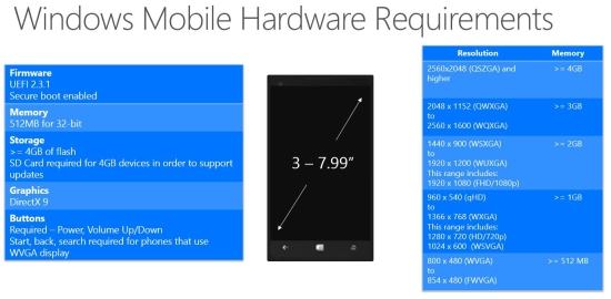 windows-10-mobile-requirements