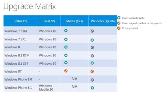windows-10-upgrade-matrix