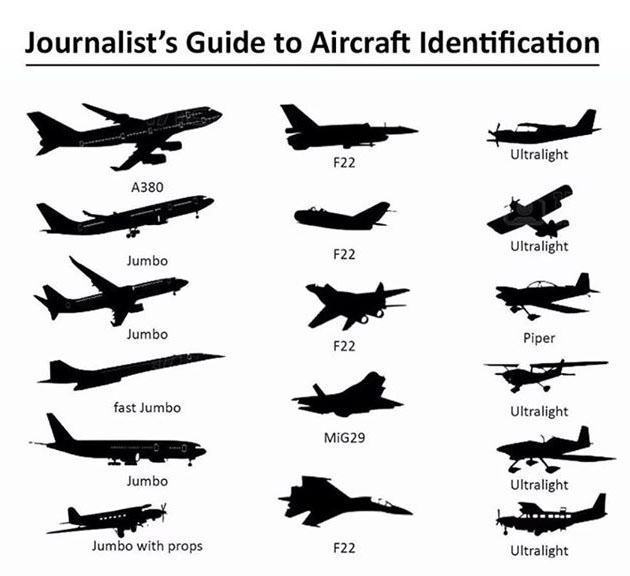 Aircraft-Identification