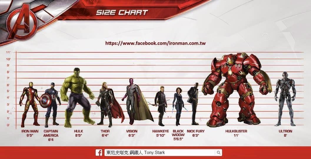 Avengers Age of Ultron Size Chart
