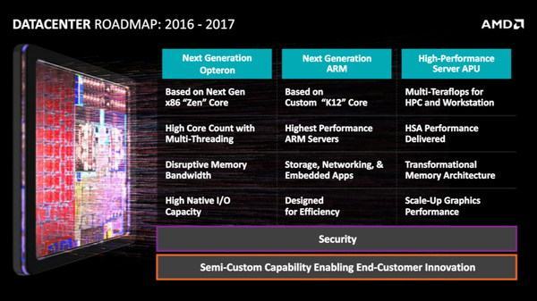 Laguna_AMD_roadmap_2016-2017
