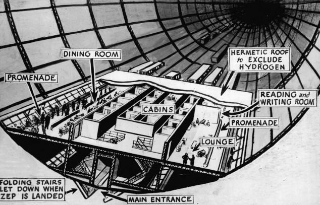 Diagram_of_Hindenburg_interior_1936