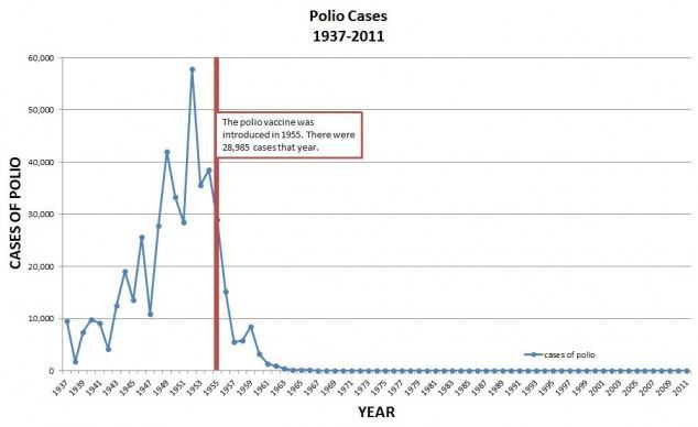 polio-cases3
