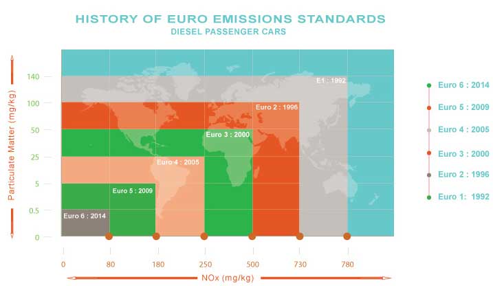 emissions-standards-s