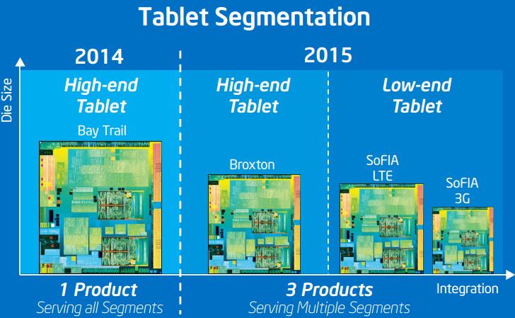 Laguna_Intel_Tablets_segmentation