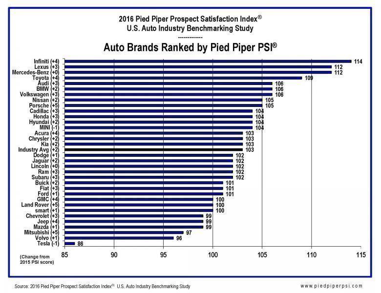 2016 Auto PSI Rankings (2)