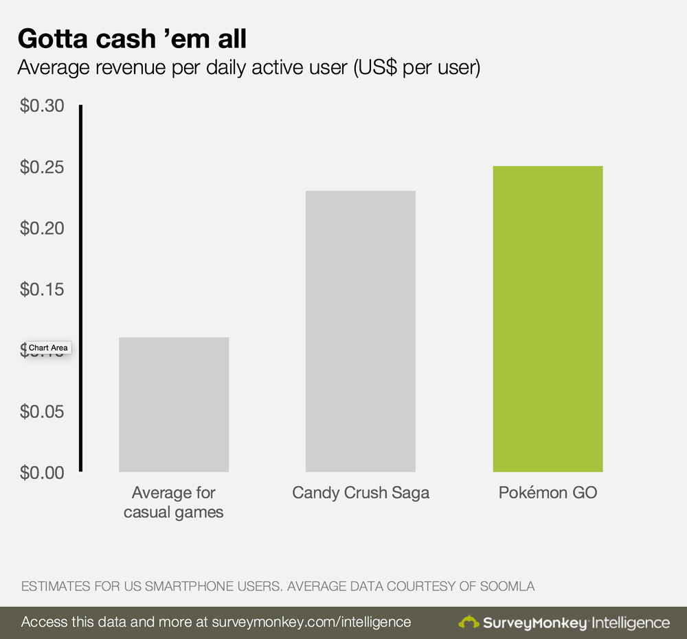 Laguna_Pokemon_GO_cash_IAP