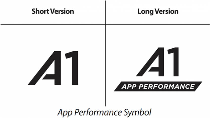 app-performance-class