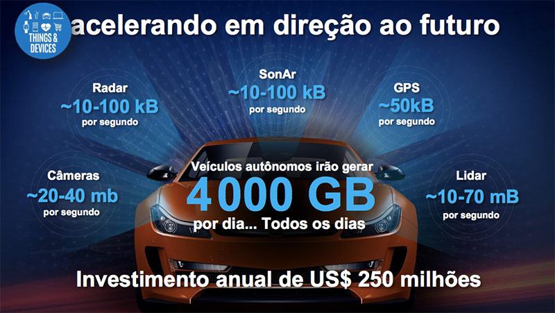 carros_inteligentes_intel-brasil