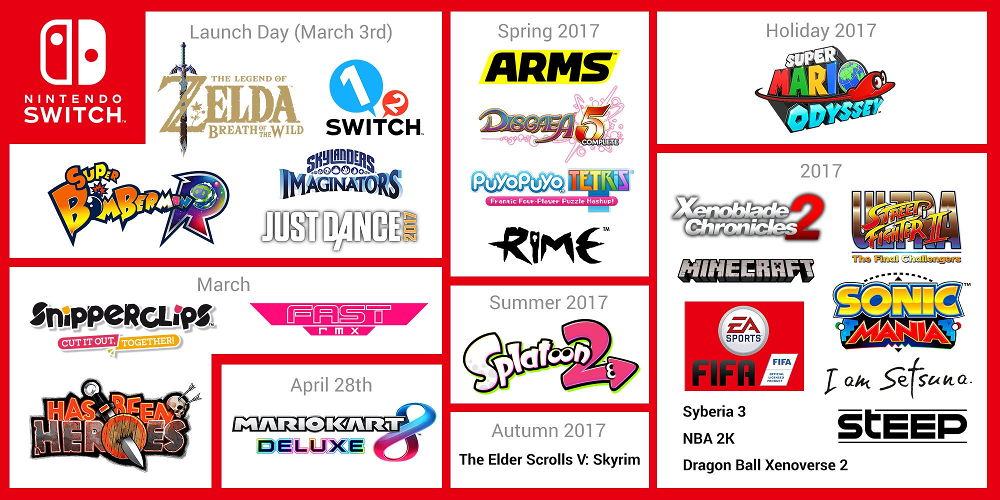 Laguna_Nintendo_Switch_Launch_lineup_peq