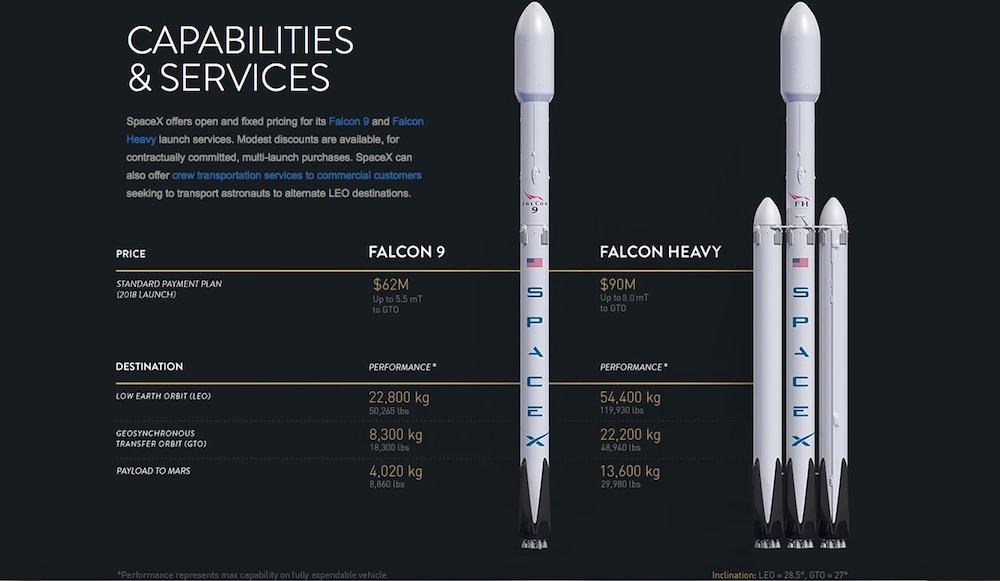 spacex_pricing