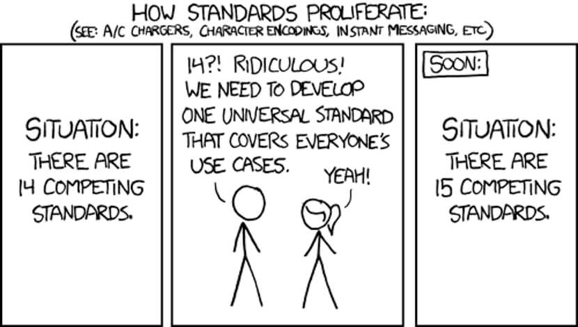 xkcd-standards