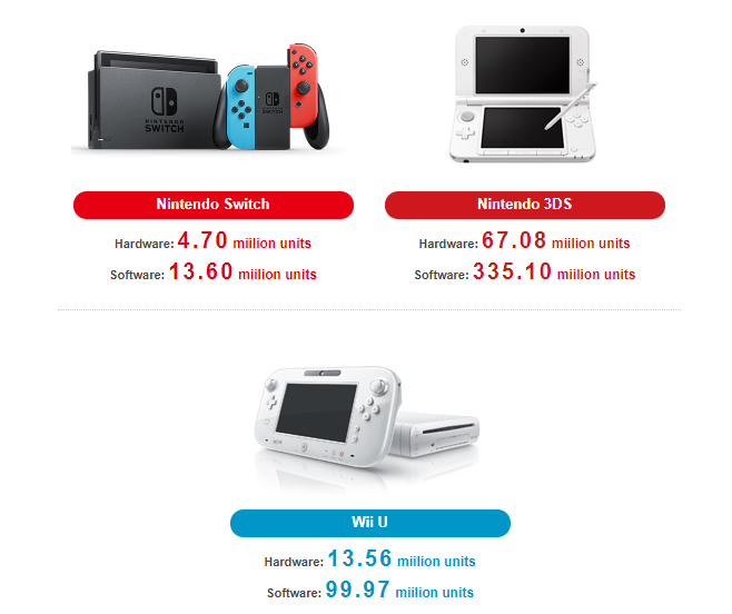 Laguna_Nintendo_Switch_sales