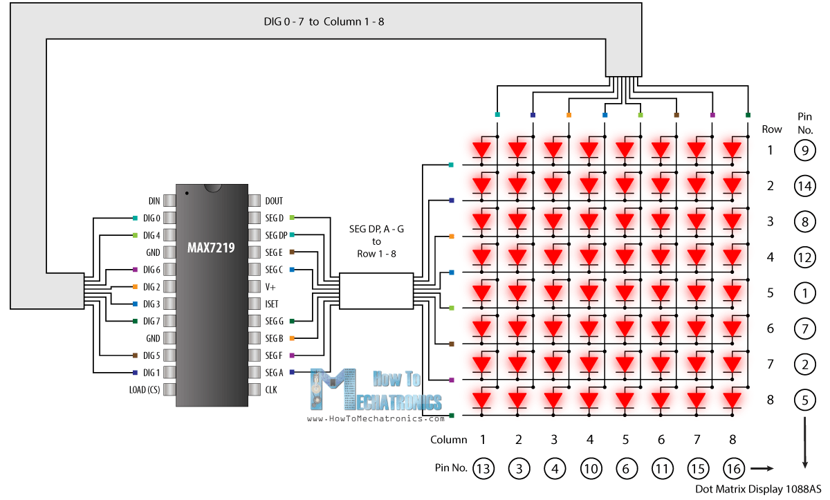 how-it-works-max7219-8x8-led-matrix