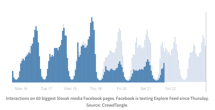 slovakia-facebook-pages-interactions