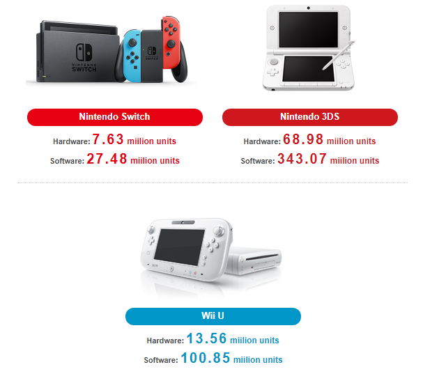 Laguna_Nintendo_Switch_Sales_Q2_2017