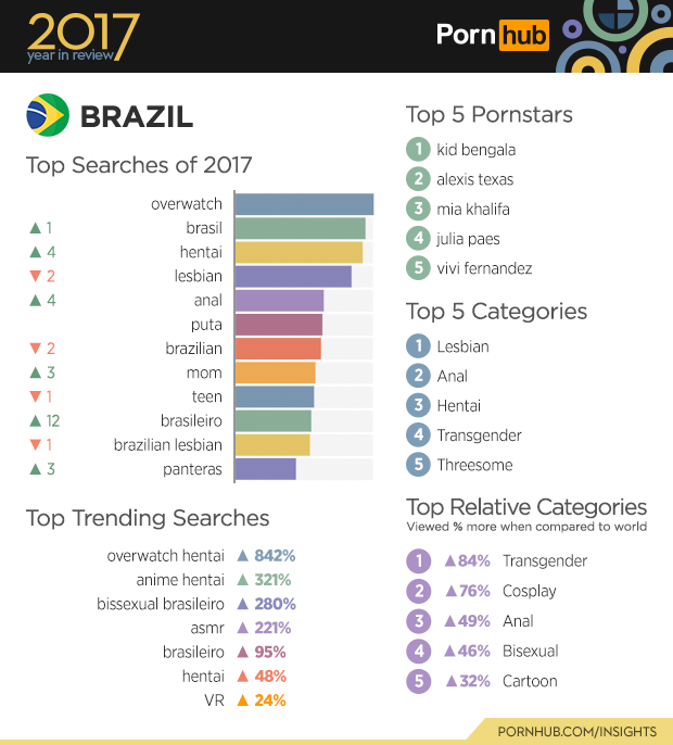 2-pornhub-insights-2017-year-review-10-brazil-data