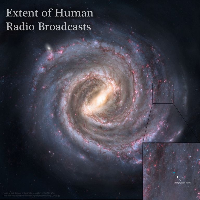 O alcance das transmissões de rádio humanas na Via Láctea