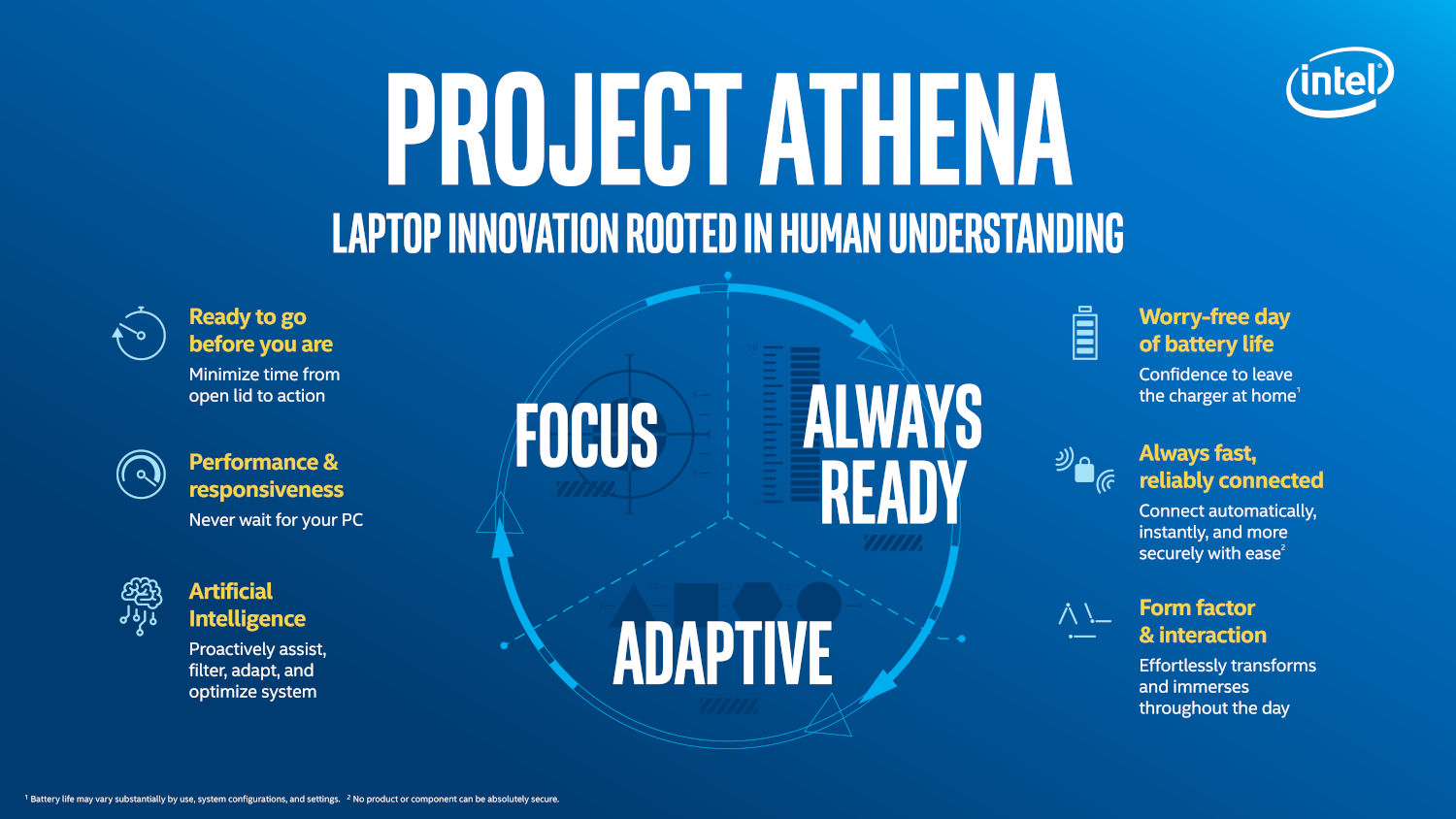 Intel / Projeto Athena