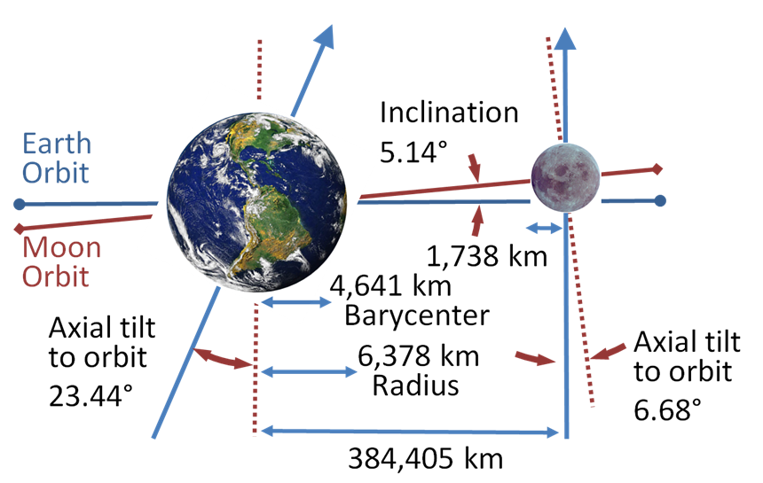 Prepare-se: dia 21 de janeiro teremos o melhor eclipse lunar até 2022 -  Meio Bit
