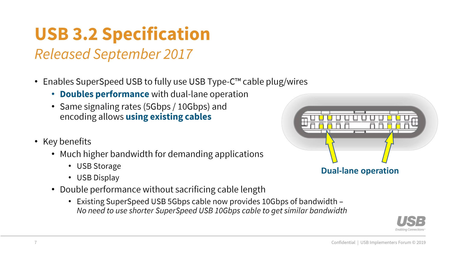 Especificações do padrão USB 3.2