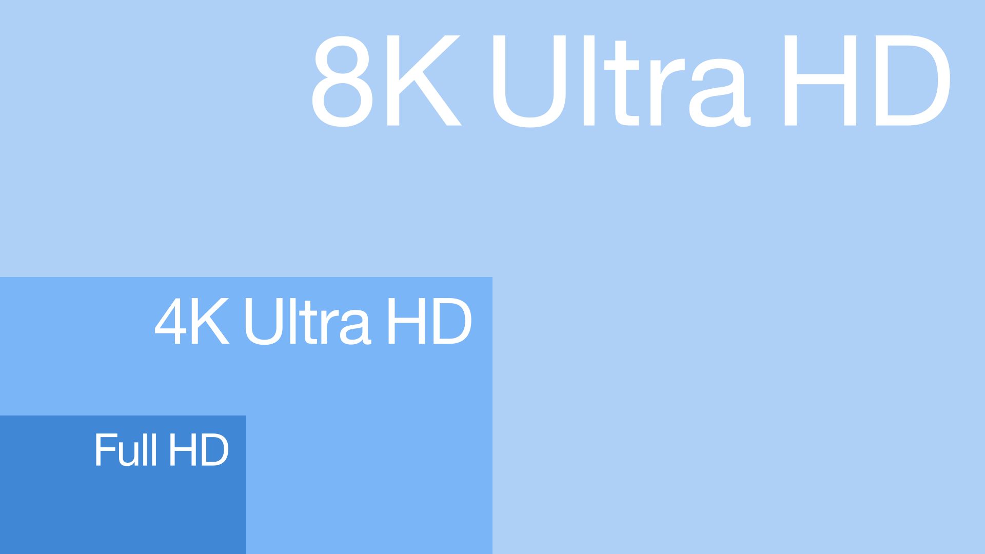 Comparação entre Full HD, 4K e 8K / Samsung QLED 8k