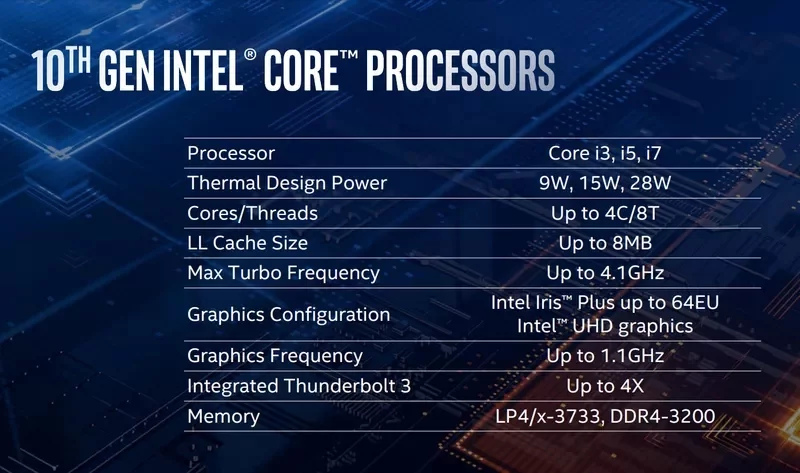 Intel / detalhes dos processadores Ice Lake
