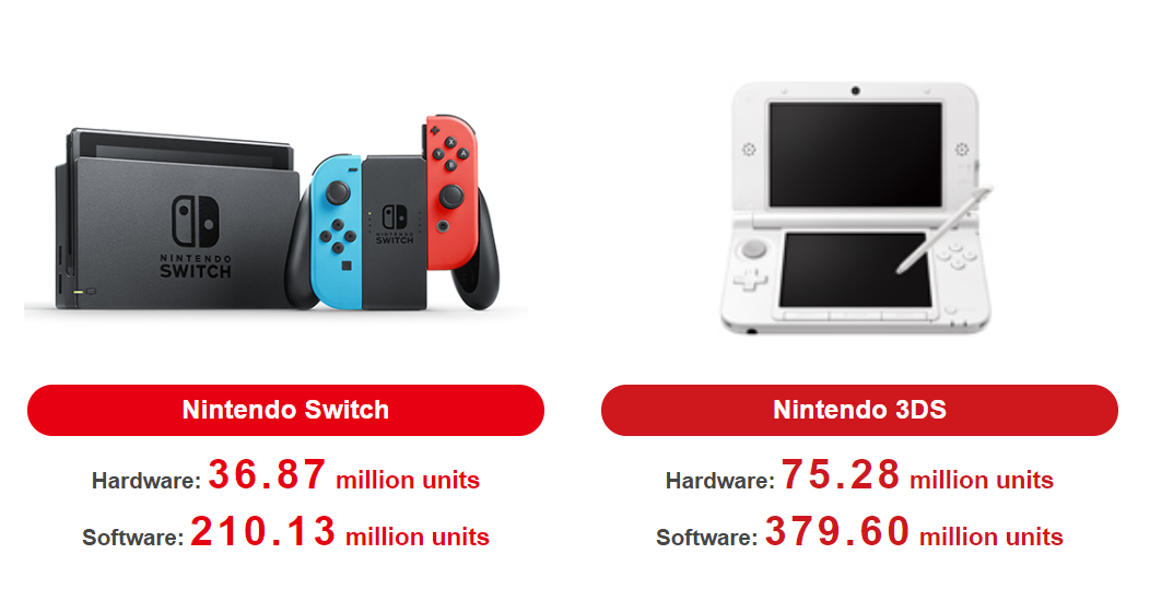 Laguna_Nintendo_Switch_Q1_2019_hardware_sales