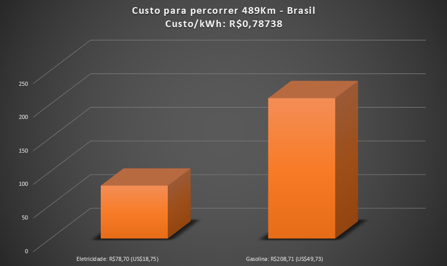 tesla no brasil - consumo