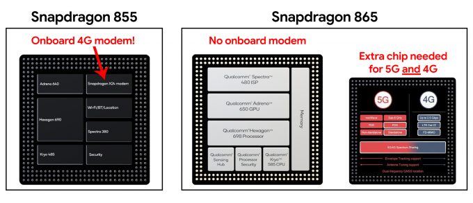 Designs do Snapdragon 855, Snapdragon 865 e Snapdragon X55